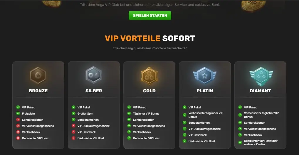 VegaDream VIP-Programm und 20-stufiges Treueprogramm
