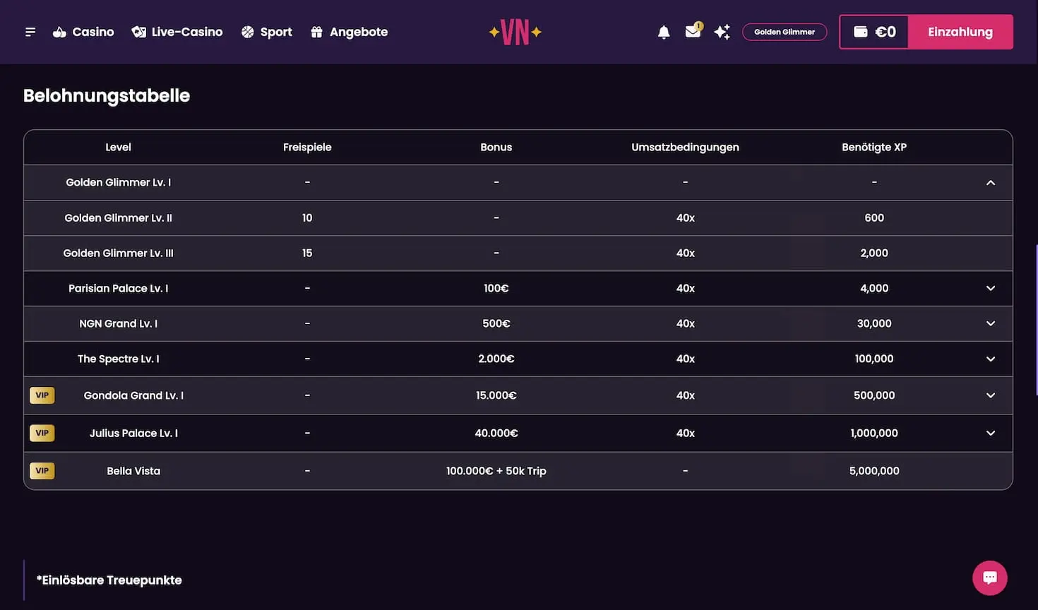 Das Treueprogramm im VegasNow Casino